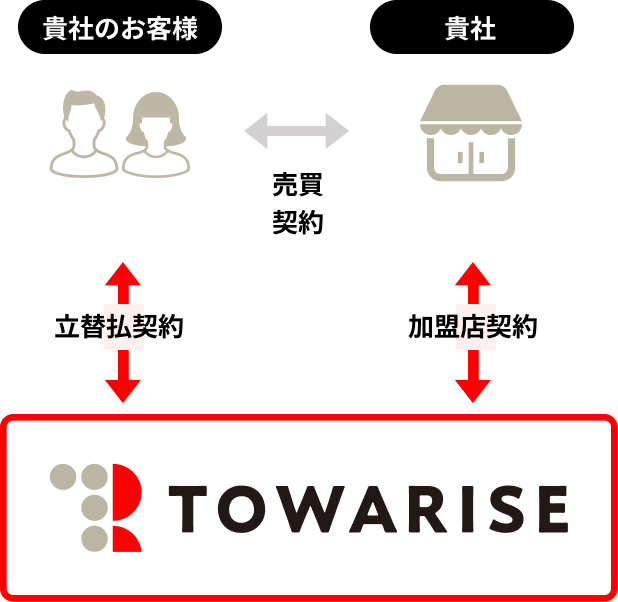 Pays UP！ の流れ