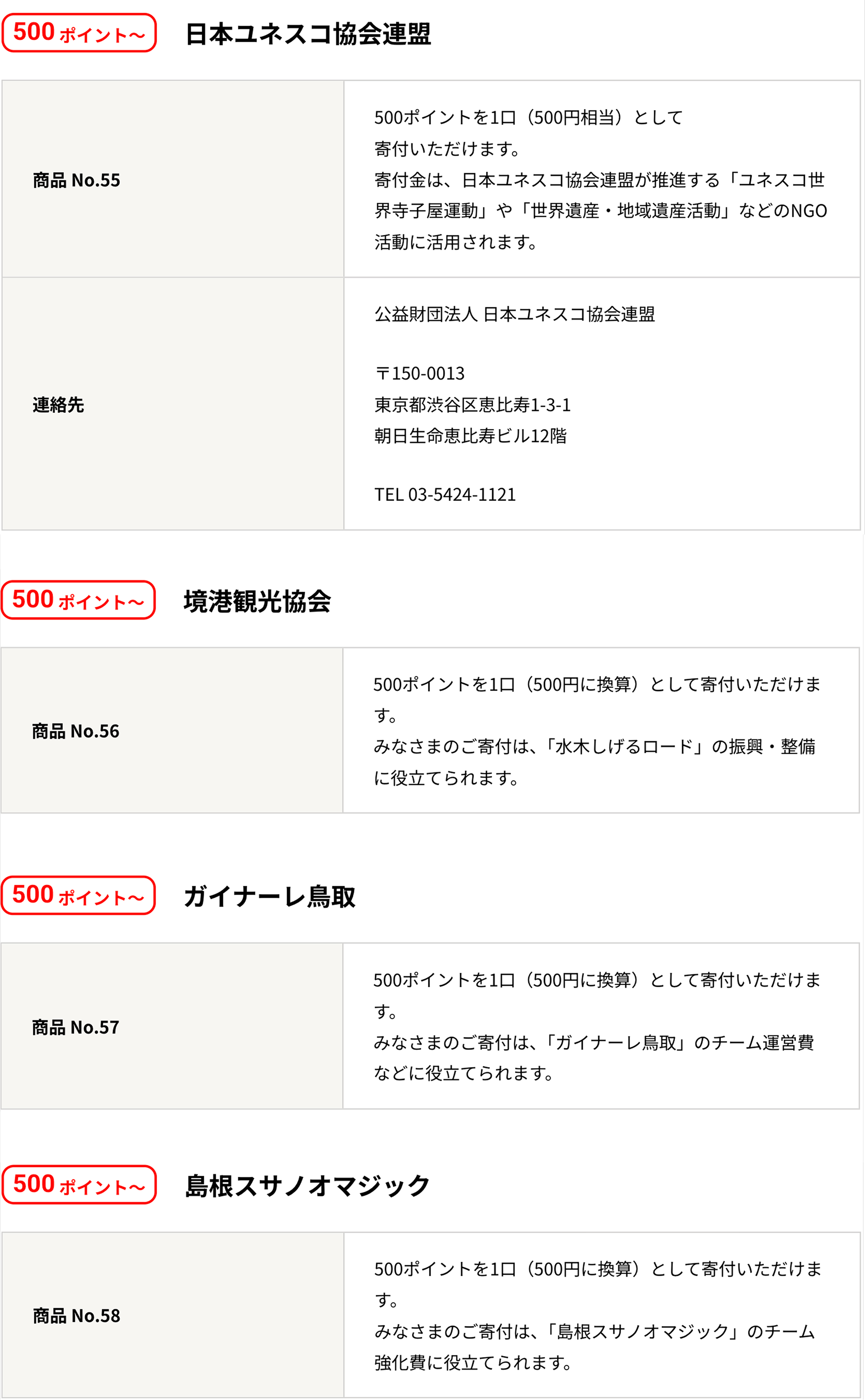 ポイントを寄付する