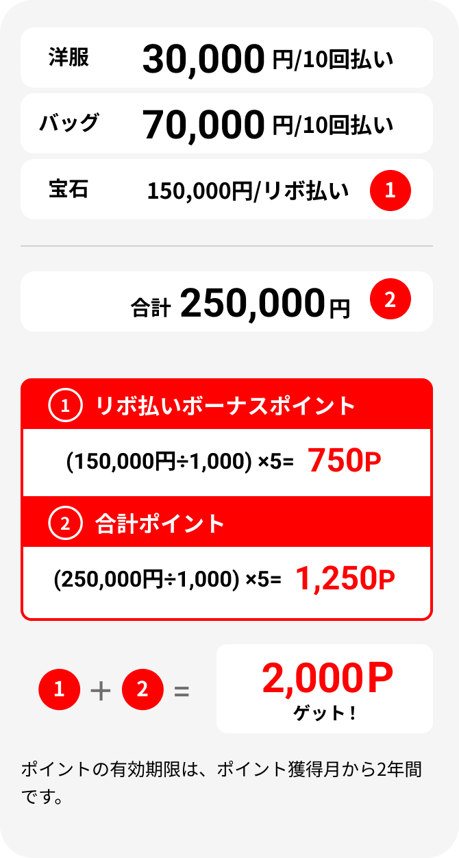 洋服: 30,000円/10回払い バッグ: 70,000円/10回払い 宝石: 150,000円/リボ払い(①) 合計：250,000円(②) ①リボ払いボーナスポイント: (150,000円÷1,000) ×5=750P ②合計ポイント: (250,000円÷1,000) ×5=1,250P ① + ② = 2000Pゲット! ポイントの有効期限は、ポイント獲得月から2年間です。